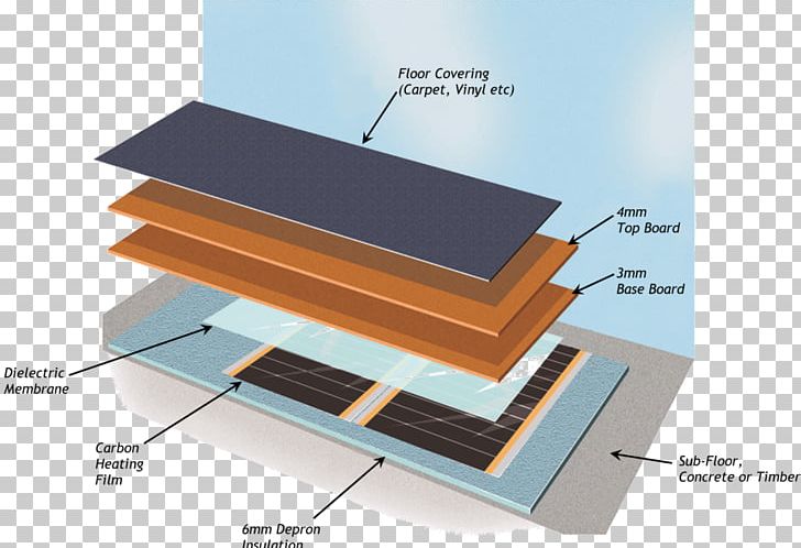 Underfloor Heating Carpet >> Underfloor Heating Laminate Flooring Wood Flooring Png Underfloor Heating Carpet >> Underfloor Heating Laminate Flooring Wood Flooring Png