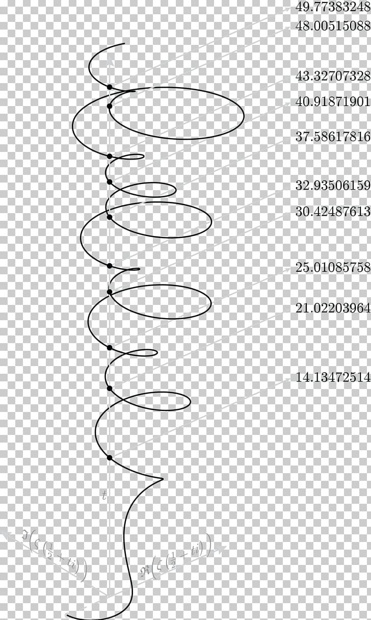 Curiosa Mathematica Mathematics Real Part Riemann Zeta Function Point PNG, Clipart, Angle, Area, Bernhard Riemann, Black And White, Diagram Free PNG Download