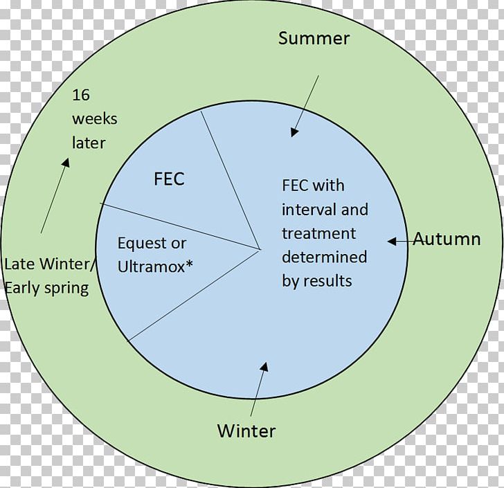 FC Metz Circle Angle Diagram PNG, Clipart, Angle, Area, Circle, Diagram, Education Science Free PNG Download