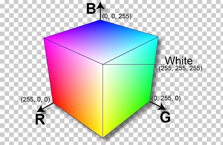 RGB Color Space RGB Color Model Light PNG, Clipart, Angle, Arduino, Area, Brand, Calibration Free PNG Download