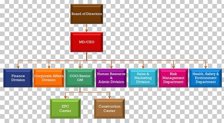 Organizational Chart Diagram Chief Executive Management PNG, Clipart, Architectural Engineering, Board Of Directors, Brand, Business, Chart Free PNG Download