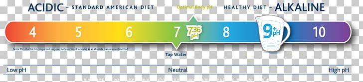 PH Alkaline Diet Alkalinity Blood Acid PNG, Clipart, Acid, Acidosis, Acid Value, Alkaline, Alkaline Diet Free PNG Download