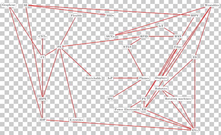 Triangle Point PNG, Clipart, Algorithm, Angle, Area, Art, Diagram Free PNG Download