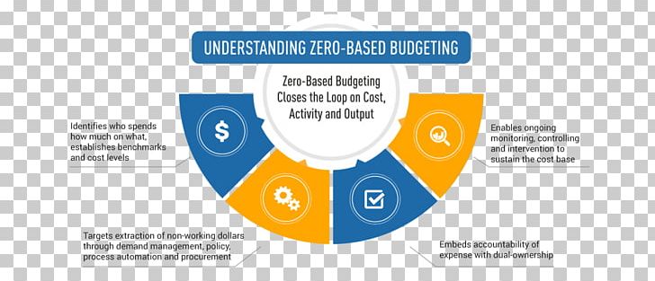 Zero-based Budgeting Cost Reduction Procurement PNG, Clipart, Accounting, Area, Benchmarking, Brand, Budget Free PNG Download