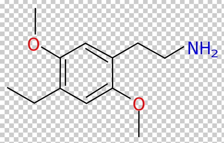 Pharmaceutical Drug Pharmaceutical Formulation Chemical Substance Pharmaceutical Industry PNG, Clipart, Angle, Chemical Synthesis, Circle, Correct, Diagram Free PNG Download