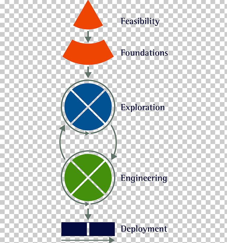 Product Project Management PRINCE2 PNG, Clipart, Angle, Area, Data, Diagram, Line Free PNG Download