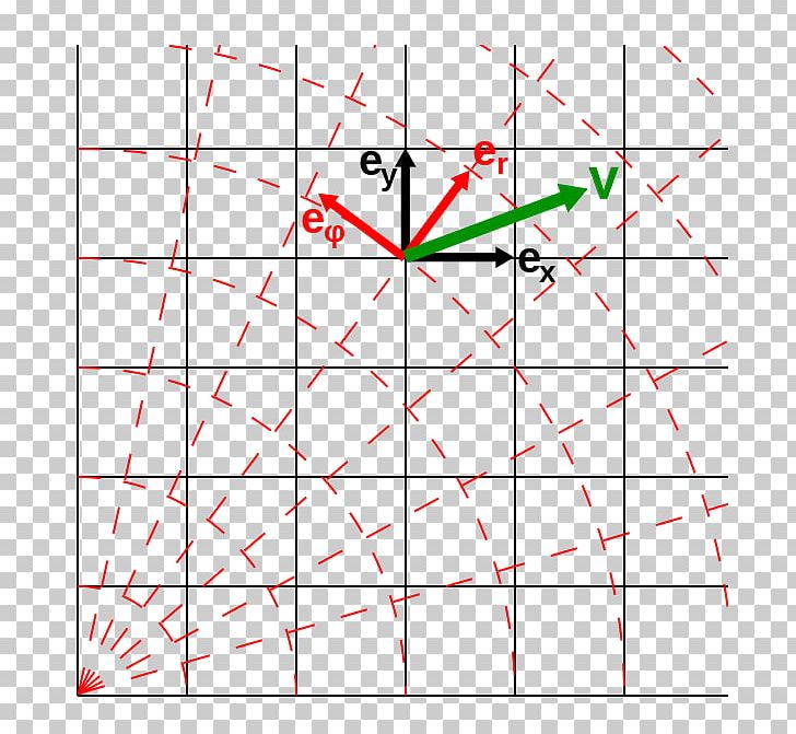 Covariance And Contravariance Of S Covariant Transformation Basis Tensor PNG, Clipart, Angle, Area, Basis, Christoffel Symbols, Coordinate System Free PNG Download