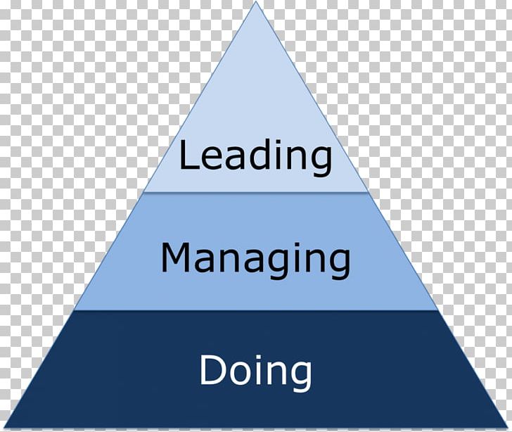 Bureaucracy Pyramid Hierarchical Organization Triangle PNG, Clipart, Angle, Base, Brand, Bureaucracy, Bureaucrat Free PNG Download