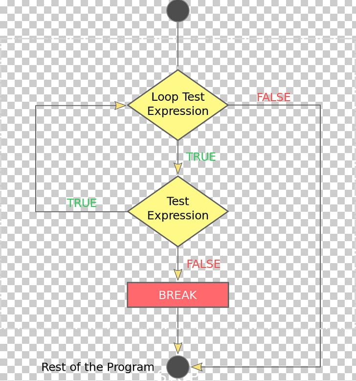 Line Organization Point PNG, Clipart, Angle, Area, Art, Diagram, Line Free PNG Download