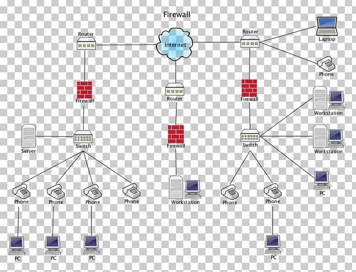 Wiring Diagram Computer Network Diagram Firewall PNG, Clipart, Angle, Body Jewelry, Circuit Component, Computer Network, Computer Network Diagram Free PNG Download