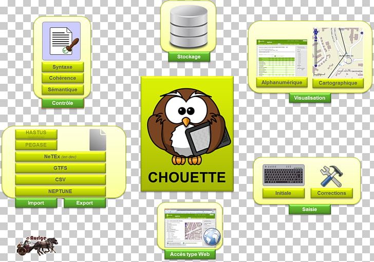 Computer Software Little Owl Transport Database PNG, Clipart, Brand, Computer Software, Data, Database, Device Driver Free PNG Download