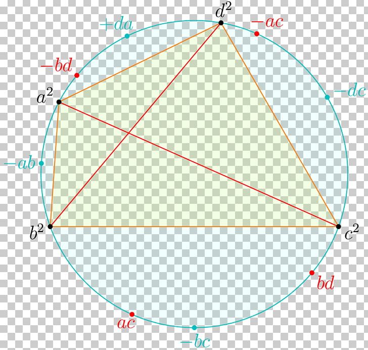 Circle Point Mathematics Geometry Triangle PNG, Clipart, Abcd, Angle, Arc, Area, Circle Free PNG Download