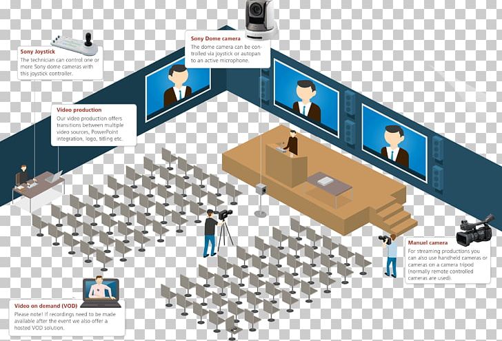 Diagram Sound Reinforcement System Audio Meeting PNG, Clipart, Angle, Audio, Audio Mixers, Camera, Conference Centre Free PNG Download