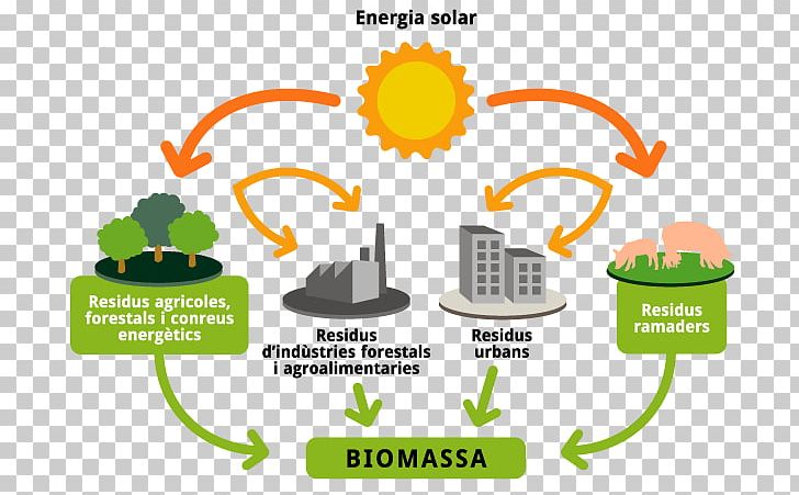 Renewable Energy Biomass Bioenergy Solar Energy PNG, Clipart, Alternative Energy, Area, Bioenergy, Biomass, Brand Free PNG Download