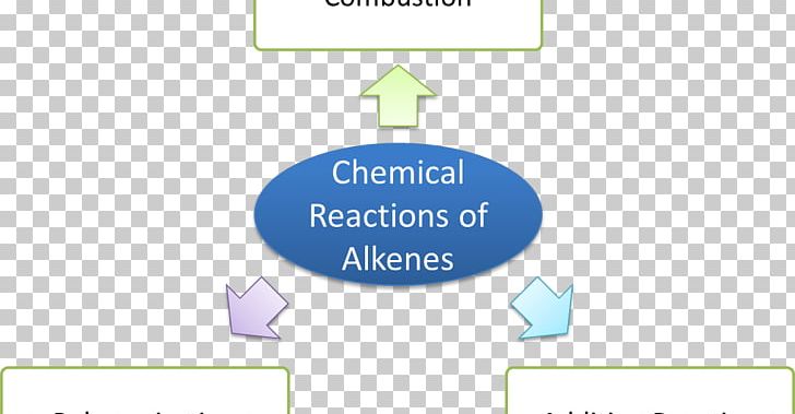 Alkane Chemistry Unsaturated Hydrocarbon Alkene PNG, Clipart, Alkane, Alkene, Angle, Area, Brand Free PNG Download