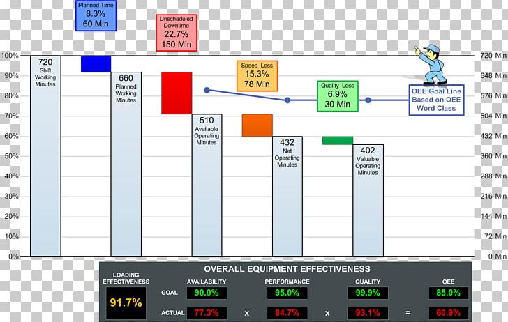 Overall Equipment Effectiveness Microsoft Excel Template Calculation Computer Software PNG, Clipart, Angle, Computer Program, Engineering, Material, Miscellaneous Free PNG Download