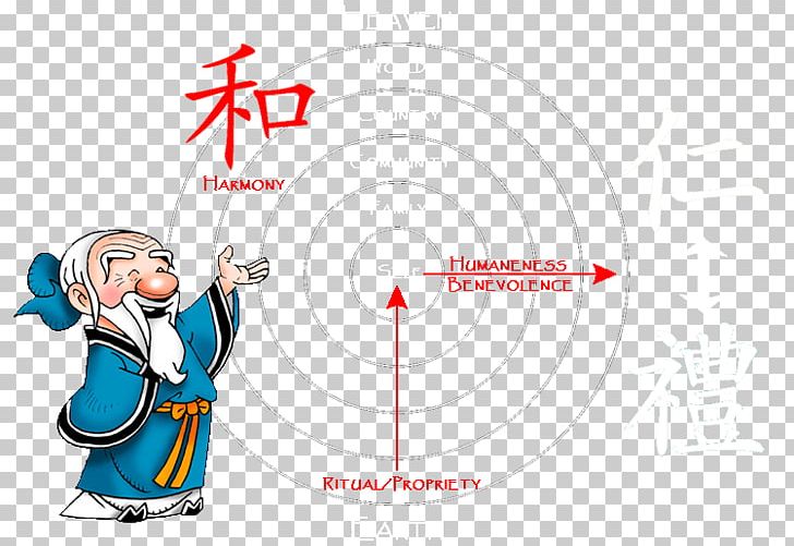 History Of China Three Character Classic Chinese Characters PNG, Clipart, Art, Cartoon, China, Chinese Characters, Chinese Classics Free PNG Download