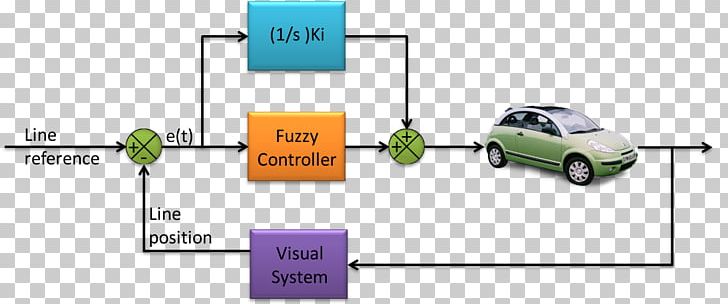 Autonomous Car Fuzzy Logic Fuzzy Control System PNG, Clipart, 2011 Jeep Grand Cherokee, Algorithm, Area, Automotive Design, Autonomous Car Free PNG Download