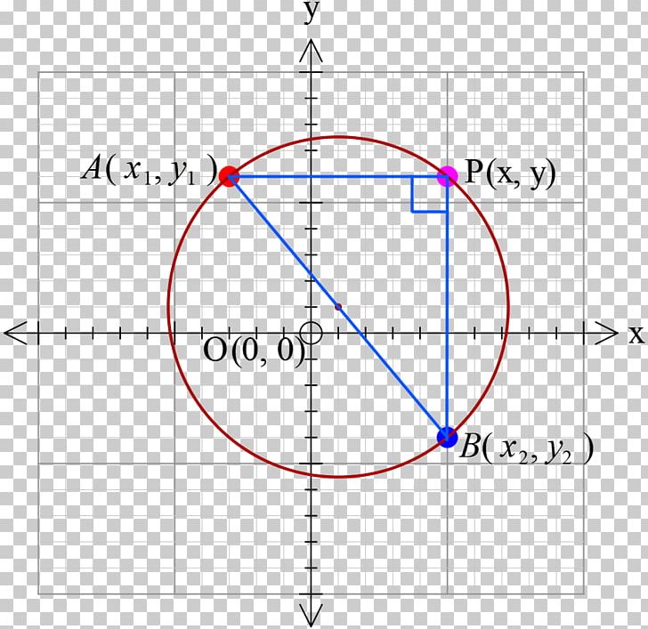 Point Circle Mathematics Angle Area PNG, Clipart, Angle, Area, Circ, Circle, Diagram Free PNG Download