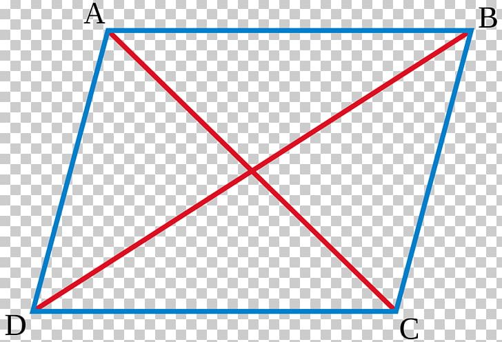 Parallelogram Law Diagonal Edge PNG, Clipart, Altitude, Angle, Area, Blue, Circle Free PNG Download