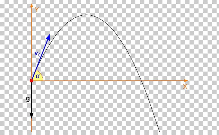 Projectile Motion Atış Hareketi Velocity PNG, Clipart, Acceleration, Angle, Area, Brand, Circle Free PNG Download