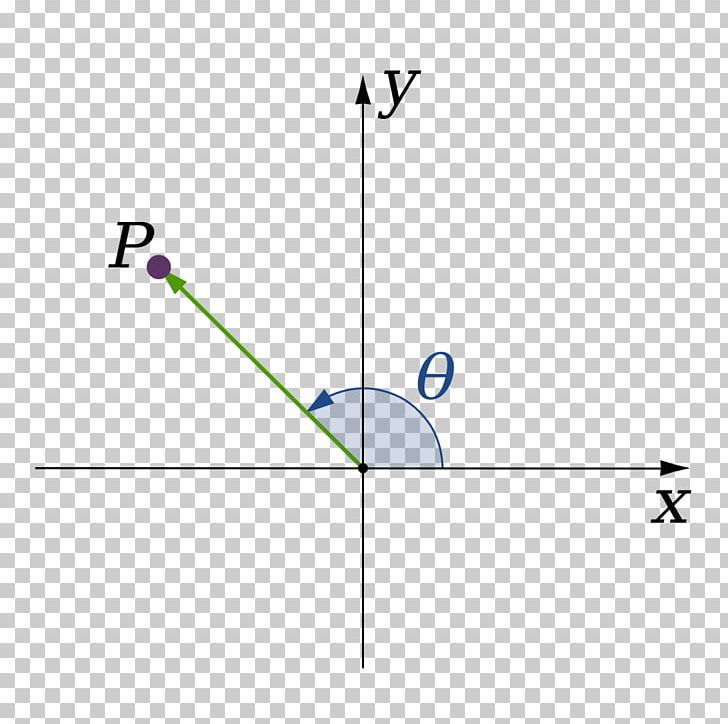 Point Dimension Mathematics Line Physics PNG, Clipart, Angle, Area, Cartesian Coordinate System, Circle, Coordinate System Free PNG Download