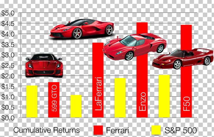 Sports Car Model Car Automotive Design PNG, Clipart, Automotive Design, Automotive Exterior, Brand, Car, Compact Car Free PNG Download