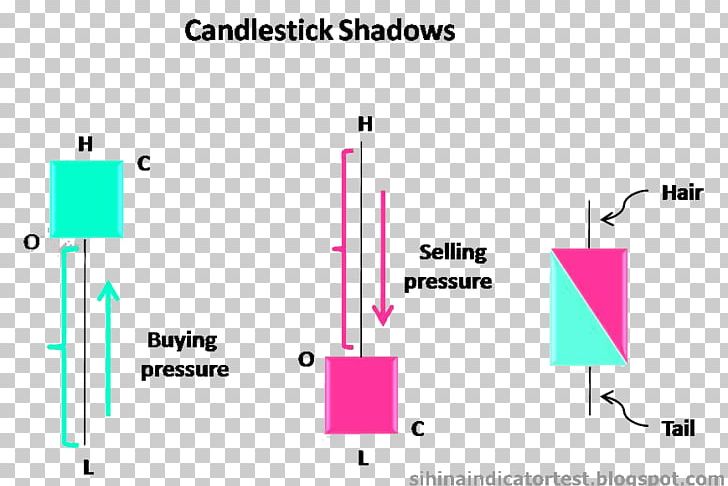 Candlestick Pattern Candlestick Chart Line Organization PNG, Clipart, Angle, Area, Blog, Brand, Candlestick Chart Free PNG Download