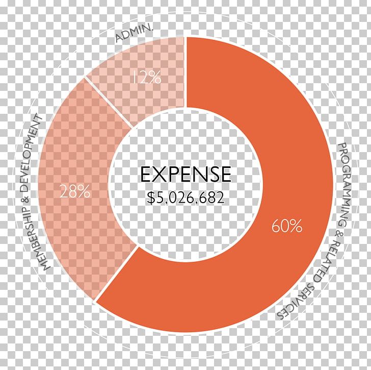 Diagram United States KNKX Chart PNG, Clipart, Annual, Annual Report, Brand, Business, Chart Free PNG Download