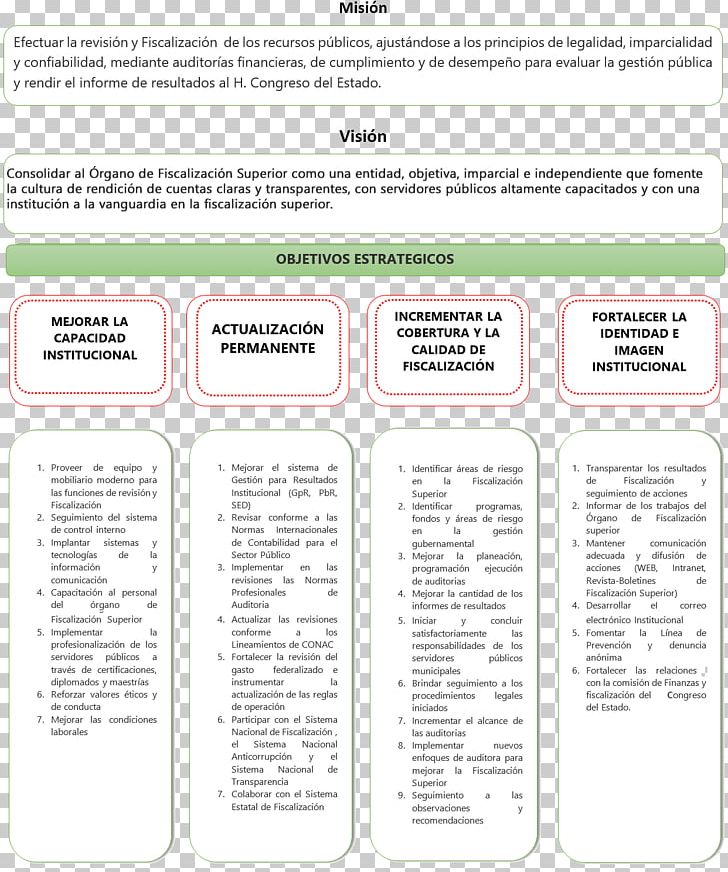 Document Organization Brand PNG, Clipart, Area, Art, Brand, Diagram, Document Free PNG Download