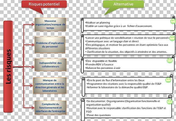 Web Page Material Line Learning PNG, Clipart, Area, Art, Brand, Diagram, Document Free PNG Download