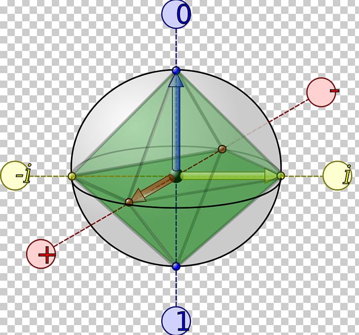 Bloch Sphere Octahedron Qubit PNG, Clipart, Angle, Area, Ball, Bloch Sphere, Circle Free PNG Download