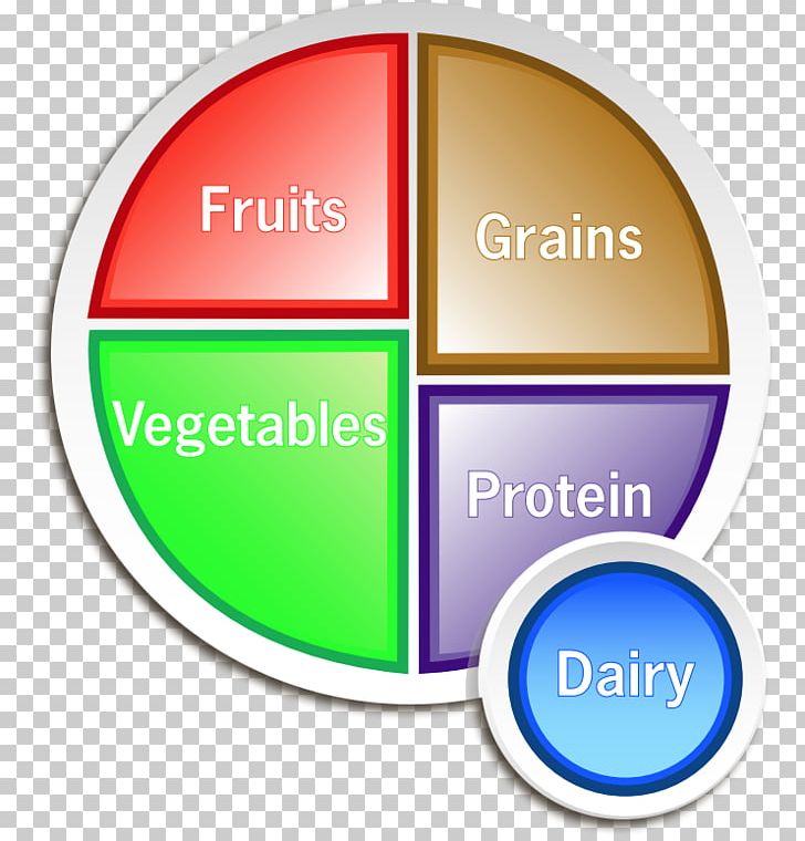 ChooseMyPlate Dietary Supplement Nutrition Food Group PNG, Clipart,  Free PNG Download