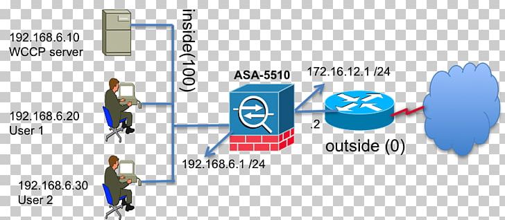 Web Cache Communication Protocol Cisco ASA Cisco Systems Graphical Network Simulator-3 Firewall PNG, Clipart, Area, Asa, Brand, Cisco, Cisco Anyconnect Vpn Client Free PNG Download