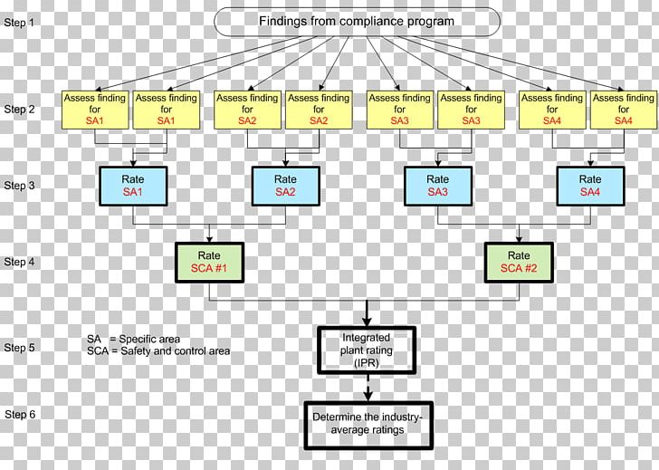 Canada Canadian Nuclear Safety Commission Nuclear Power Plant Nuclear Reactor PNG, Clipart, Angle, Area, Brand, Canada, Canadian Nuclear Safety Commission Free PNG Download