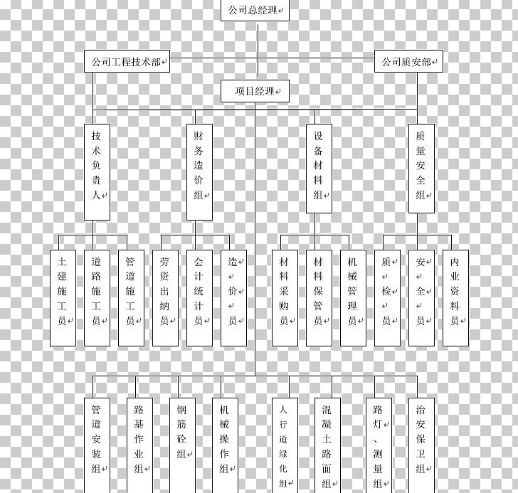 Organizational Structure Government China PNG, Clipart, Angle, Area, Baidu, Black And White, Brand Free PNG Download