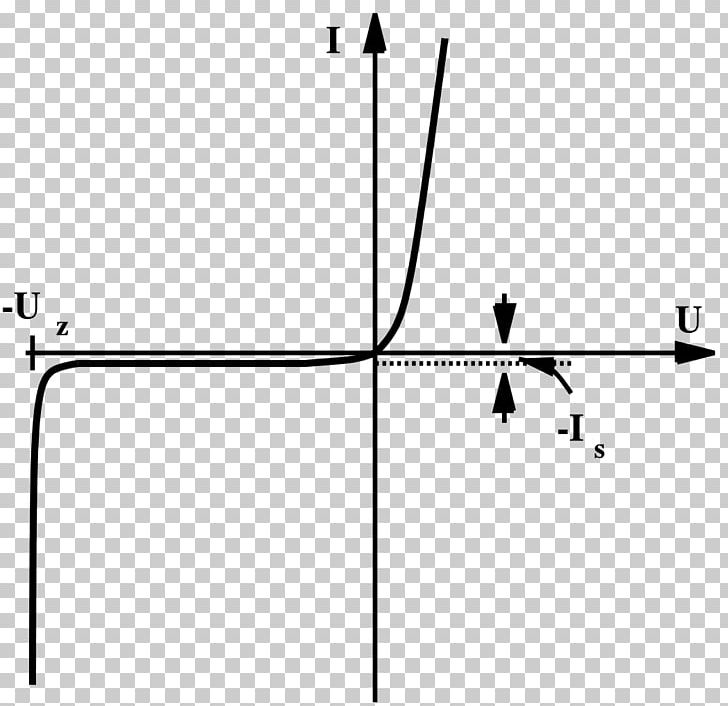 Zener Diode Electric Potential Difference Electrical Resistance And Conductance Electric Current PNG, Clipart, Angle, Area, Black, Black And White, Circle Free PNG Download