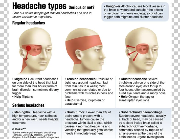Headaches In Back Of Eyes
