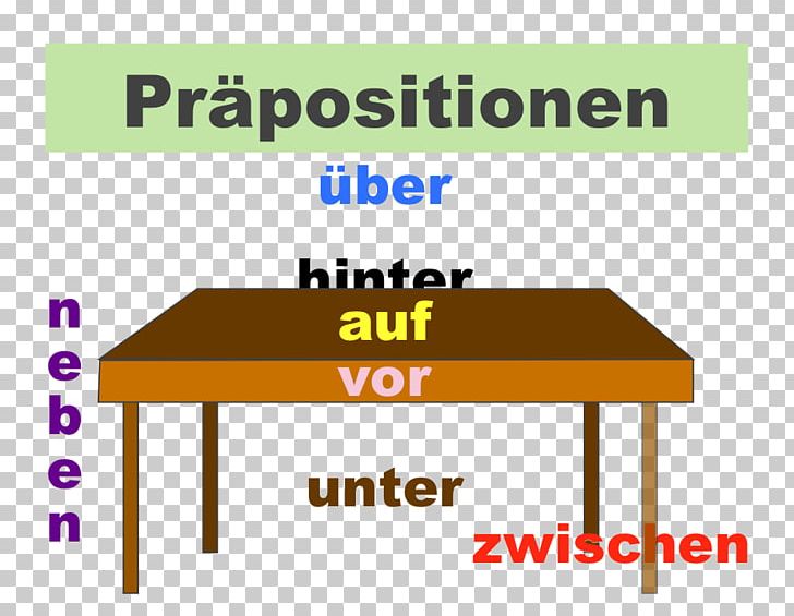 And Their English Equivalents German Grammar Language Learning PNG, Clipart, Angle, Area, Brand, Chair, Diagram Free PNG Download