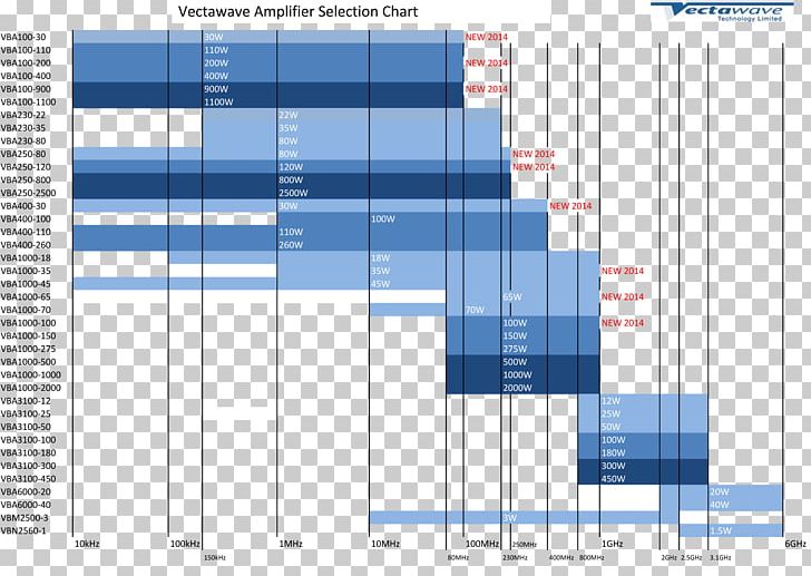 Vectawave Technology Ltd Teseq Electromagnetic Interference Amplifier Electromagnetic Compatibility PNG, Clipart, Amplificador, Amplifier, Angle, Area, Audio Power Amplifier Free PNG Download