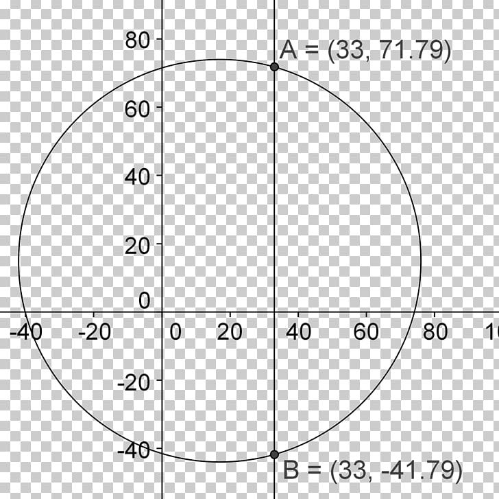 Circle White Drawing Angle Point PNG, Clipart, Angle, Area, Black And White, Circle, Circle Graph Free PNG Download