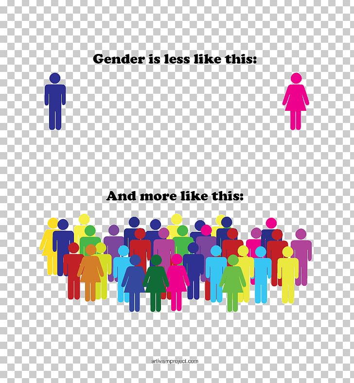 Gender Identity Lack Of Gender Identities Gender Binary PNG, Clipart, Bigender, Brand, Cisgender, Communication, Diagram Free PNG Download