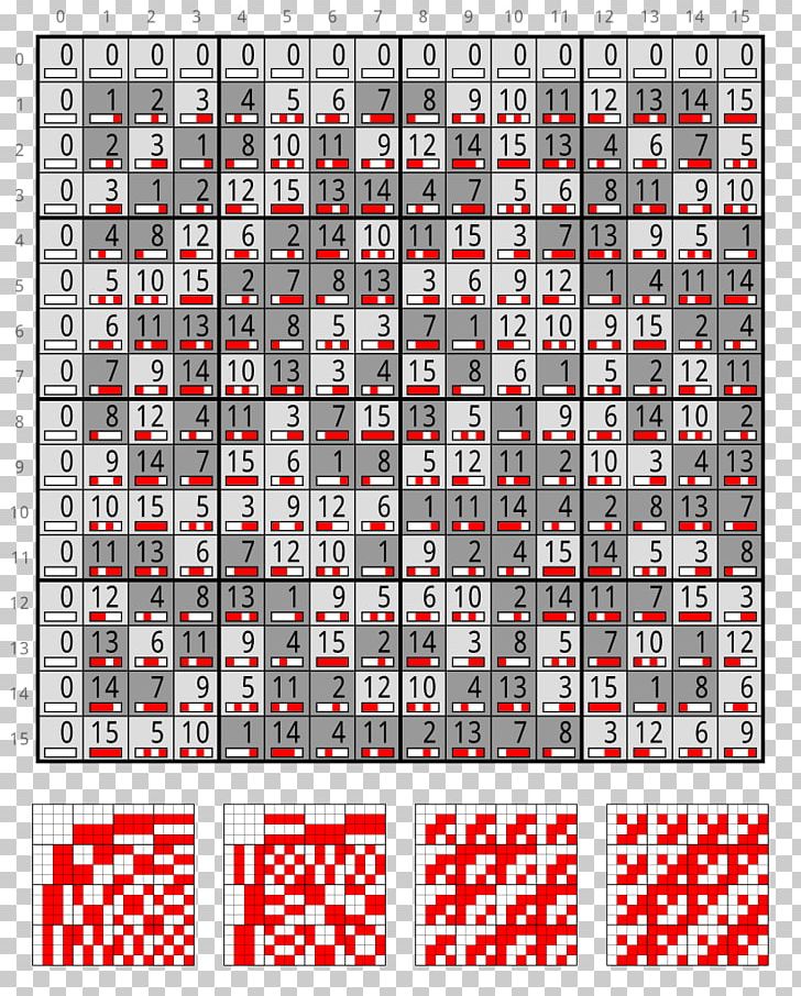 Multiplication Table Transistor Electronic Circuit Electronic Component PNG, Clipart, Area, Binary Multiplier, Capacitor, Circuit Diagram, Datasheet Free PNG Download