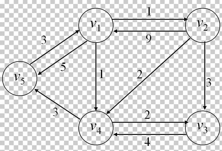 Floyd–Warshall Algorithm /m/02csf Blog Data PNG, Clipart, Algorithm, Angle, Apache Hadoop, Area, Black And White Free PNG Download