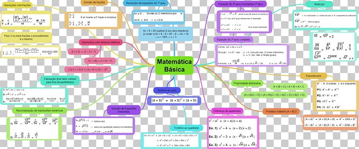 Mathematics Mind Map Learning Trigonometry PNG, Clipart, Area, Communication, Diagram, Education, Formula Free PNG Download
