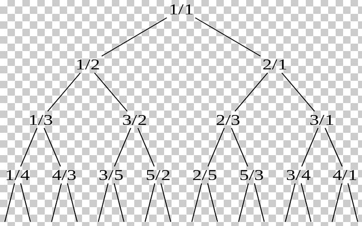 Calkin–Wilf Tree Triangle Rational Number PNG, Clipart, Angle, Area, Binary Tree, Circle, Diagram Free PNG Download