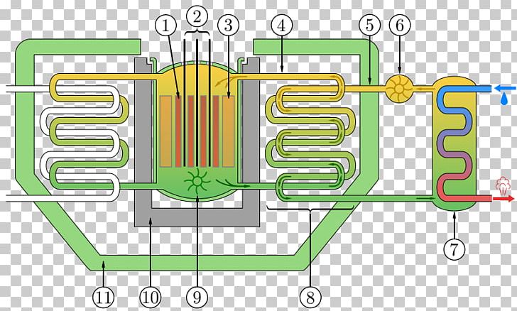 DIDO Dounreay Nuclear Reactor Breeder Reactor Fast-neutron Reactor PNG, Clipart, Angle, Area, Breeder Reactor, Diagram, Dido Free PNG Download