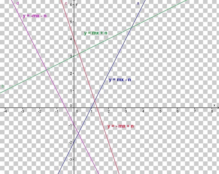 Inverse Function Exponential Function Graph Of A Function Logarithm PNG, Clipart, Angle, Area, Circle, Derivative, Diagram Free PNG Download