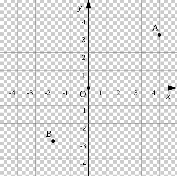 Cartesian Coordinate System Graph Of A Function Polar Coordinate System PNG, Clipart, Angle, Area, Black And White, Cartesian Coordinate System, Circle Free PNG Download
