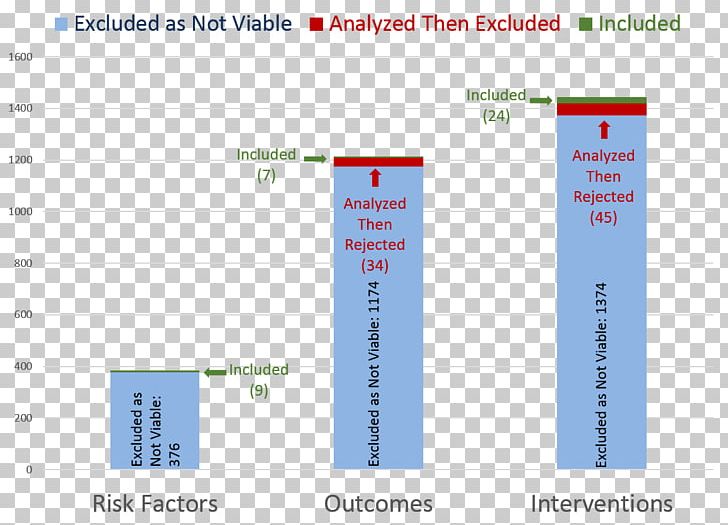 Description Chart Data Risk Factor PNG, Clipart, Angle, Area, Brand, Chart, Child Free PNG Download